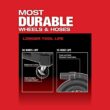 Milwaukee 0910-20-49-90-2019A M18 FUEL 6 Gal. Cordless Wet/Dry Shop Vacuum W/AIR-TIP 1-1/4 in. - 2-1/2 in. Crevice and Utility Nozzle Automotive Kit