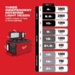 Milwaukee 0970-20-2357-20 M18 FUEL PACKOUT 18-Volt 2.5 Gal. Lithium-Ion Cordless Wet/Dry Vacuum with PACKOUT 3000 Lumens LED Light