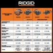 RIDGID R8655KN 18V Cordless 6-1/2 in. Circular Saw Kit with (1) 4.0 Ah Battery and Charger