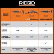 RIDGID R8648B 18V SubCompact Brushless Cordless One-Handed Reciprocating Saw (Tool Only)