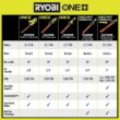 RYOBI P2680 ONE+ HP 18V Brushless 22 in. Cordless Battery Hedge Trimmer with 2.0 Ah Battery and Charger