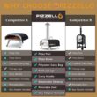 PIZZELLO Outdoor Pizza Oven 12" Propane & Wood Fired Dual Fuel with Gas Burner, Wood Tray, Pizza Stone, Pizza Peel, Carry Bag, Thermometer - Black