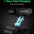 KIMO Electric Leaf Blower - 20V Leaf Blower Cordless with Battery & Charger, Battery Leaf Blower