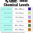 Rx Clear No Grab Tab 3" Chlorine Tabs with Water Soluble Wrapper - 22 lbs