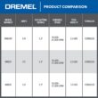 Dremel 8-Piece 2-Amp 20-volt Max Variable Speed Oscillating Multi-Tool Kit with Soft Case (1-Battery Included) Dremel 8-Piece 2-Amp 20-volt Max Variable Speed Oscillating Multi-Tool Kit with Soft Case (1-Battery Included)