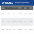 Dremel 56-Piece Variable Speed Corded 1.6-Amp Multipurpose Rotary Tool with Hard Case