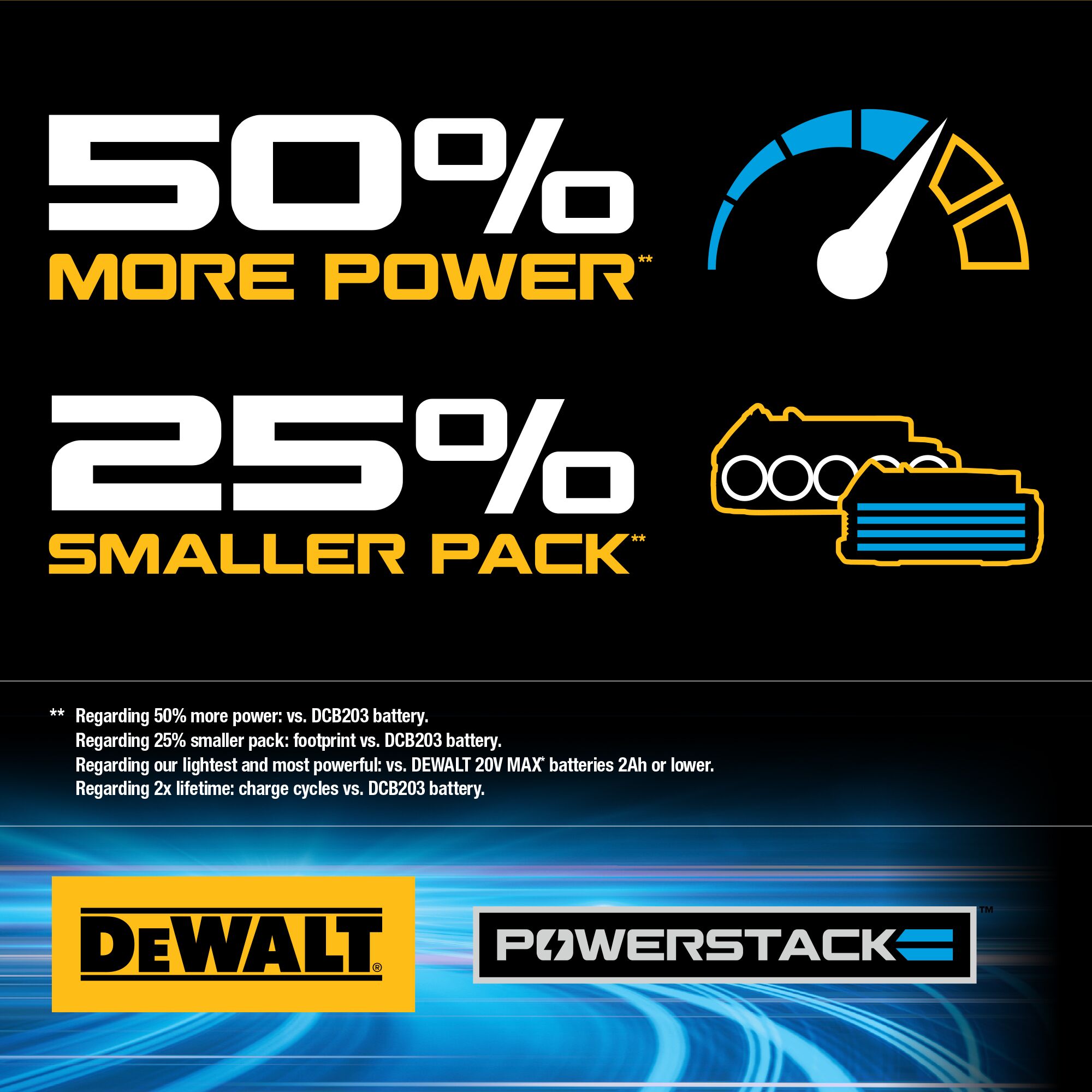 DEWALT XR 20-volt Max 1/4-in Variable Speed Brushless Cordless Impact Driver (2-Batteries Included) DEWALT XR 20-volt Max 1/4-in Variable Speed Brushless Cordless Impact Driver (2-Batteries Included) - Image 9