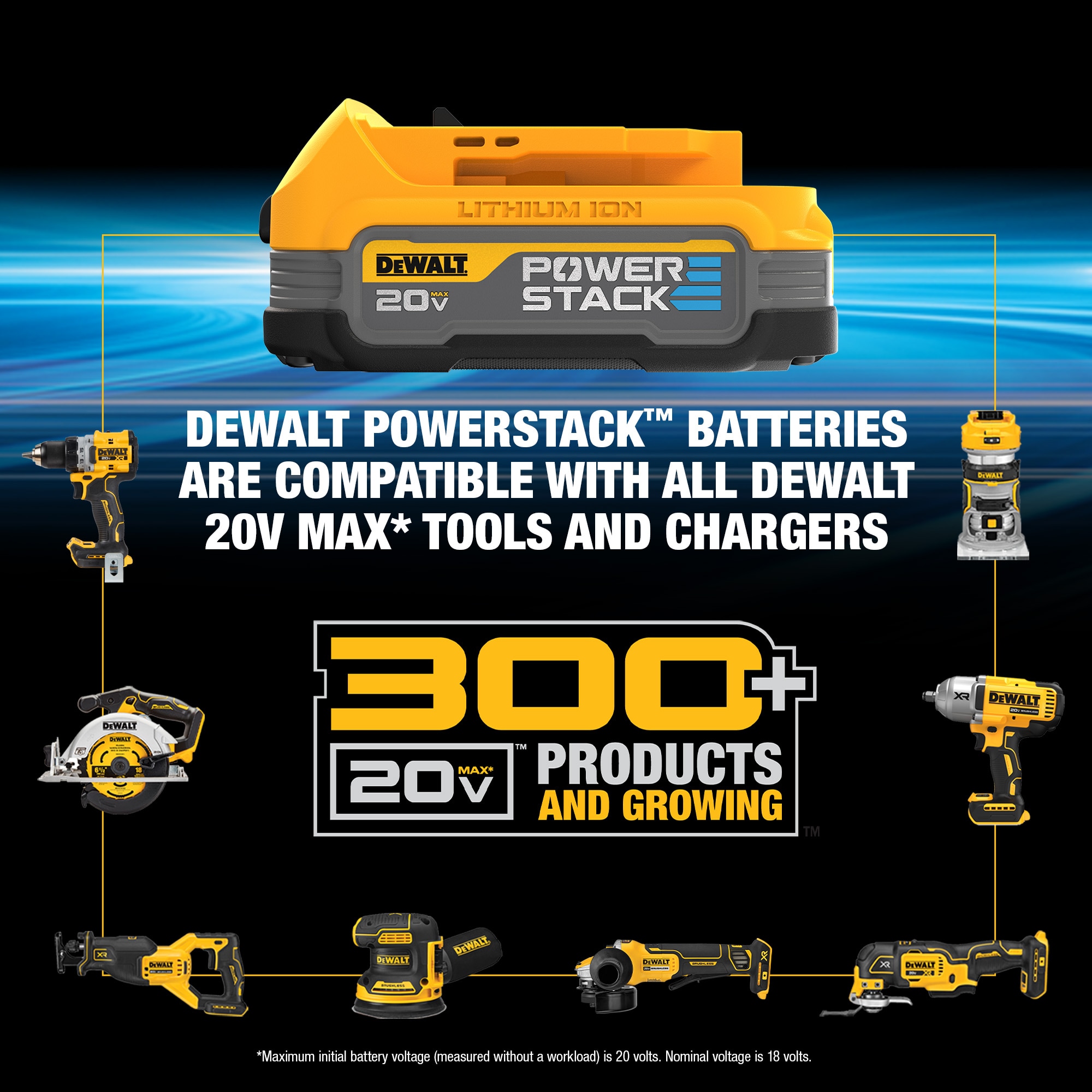 DEWALT 4-Tool 20-Volt Max Brushless Power Tool Combo Kit with Soft Case (2-Batteries and charger Included) DEWALT 4-Tool 20-Volt Max Brushless Power Tool Combo Kit with Soft Case (2-Batteries and charger Included) - Image 8