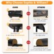 Sophia & William Portable BBQ Charcoal Grill with Offset Smoker, Black Sophia & William Portable BBQ Charcoal Grill with Offset Smoker, Black