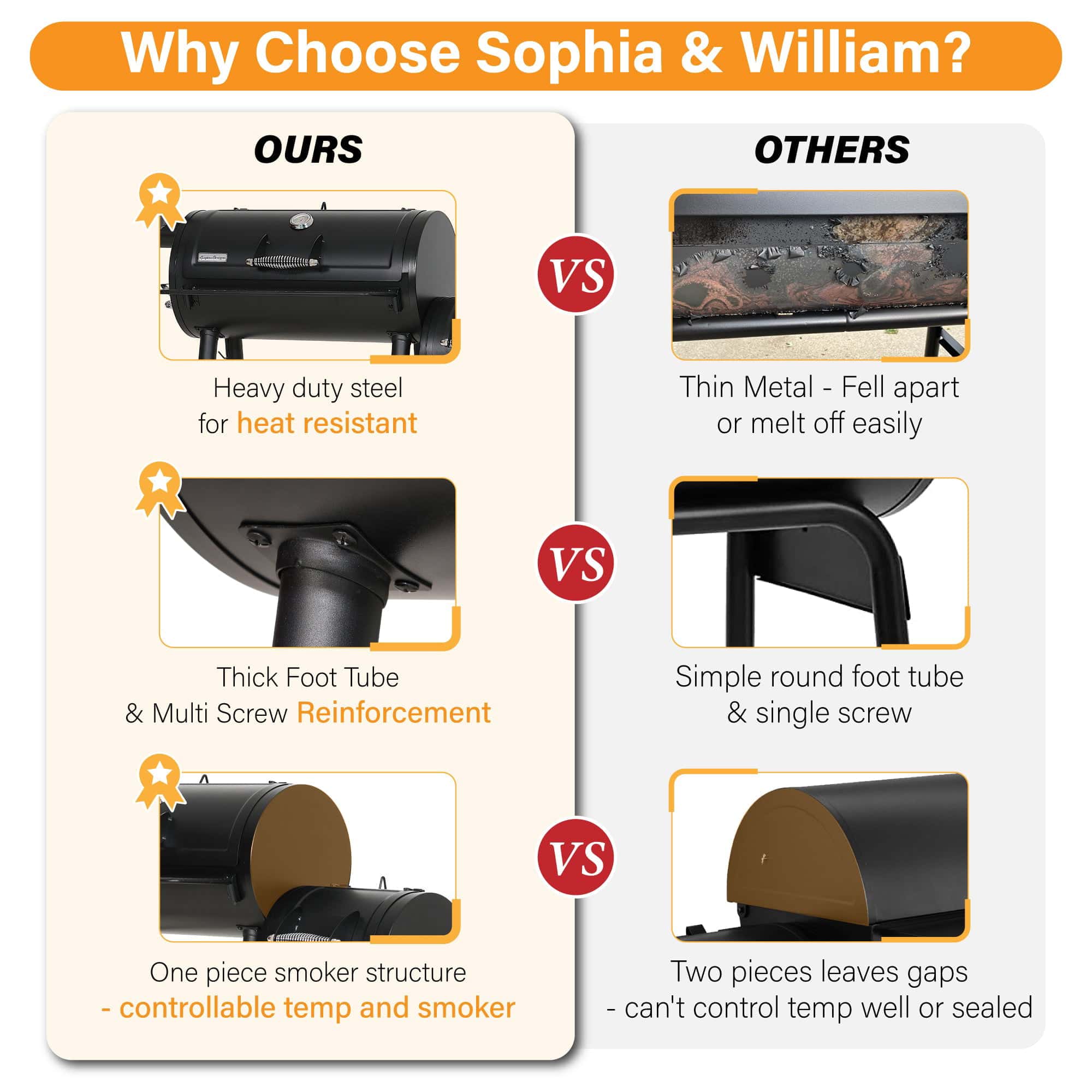Sophia & William Portable BBQ Charcoal Grill with Offset Smoker, Black Sophia & William Portable BBQ Charcoal Grill with Offset Smoker, Black - Image 7