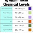 Rx Clear 3" Stabilized Chlorine Tablets - 50 lb Bucket