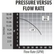 Waterway 3410030-1E Iron Might 1/15HP Single-Speed Circulating Spa Pump 48-Frame 115V Waterway 3410030-1E Iron Might 1/15HP Single-Speed Circulating Spa Pump 48-Frame 115V
