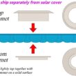 Sun2Solar Blue 12' x 24' Oval Solar Pool Cover - 1200 Series with Grommets Sun2Solar Blue 12' x 24' Oval Solar Pool Cover - 1200 Series with Grommets