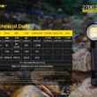 Combo: Nitecore HC35 Rechargeable LED Headlamp - 4 x CREE XP-G3 S3 w/Extra 2140 Battery and UI1 USB Charger +Free Eco-Sensa USB Cord