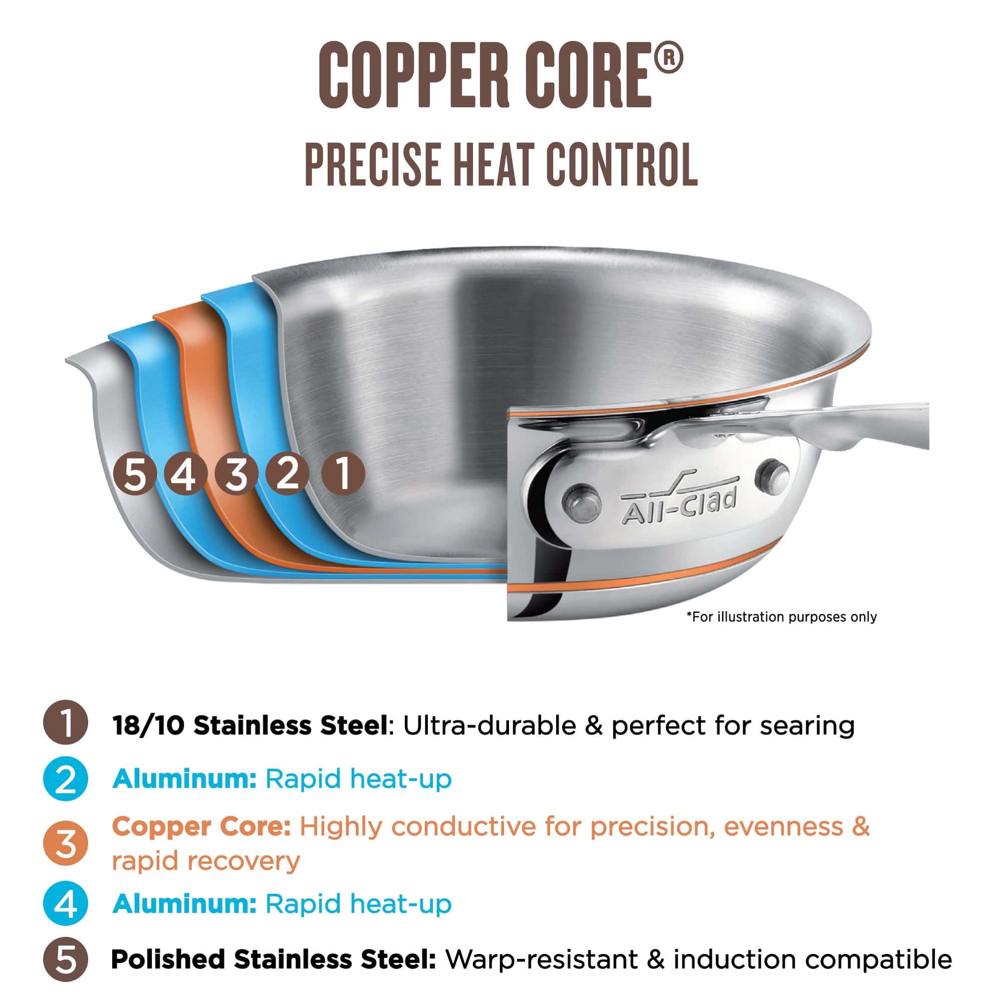 All-Clad Copper Core Fry Pans 8'' All-Clad Copper Core Fry Pans 8'' - Image 4