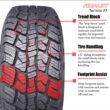 Finalist Terreno A/T 265/70R17 115T SUV Light Truck All Season All Terrain Tire 265/70/17 (Tire Only)