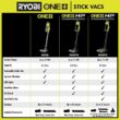 RYOBI PBLSV716K ONE+ HP 18V Brushless Cordless Pet Stick Vacuum Cleaner Kit with 4.0 Ah HIGH PERFORMANCE Battery and Charger