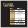 Purina Pro Plan High Protein Shredded Blend Chicken & Rice Formula with Probiotics Dry Dog Food (35lb)