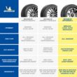 Michelin Defender2 All-Season 235/60R18/XL 107H Tire