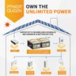 Power Queen 12V 100Ah LiFePO4 Battery with 100A BMS 4000+ Cycles for Camper RV