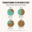 The Honest Kitchen Whole Food Clusters Grain Free Beef Dry Dog Food, 5 lbs.