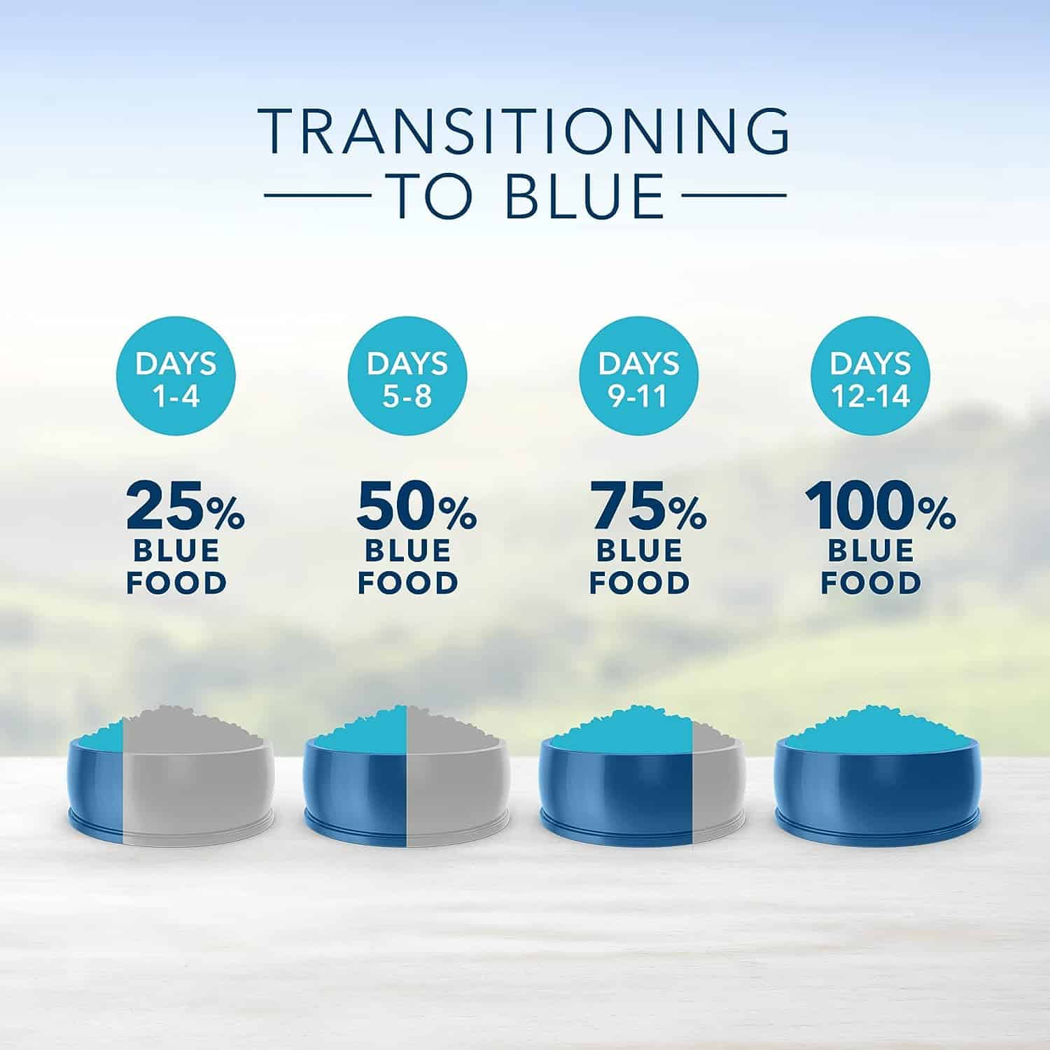 Blue Buffalo Blue Life Protection Formula Natural Adult Large Breed Chicken and Brown Rice Dry Dog Food, 30 lbs. Blue Buffalo Blue Life Protection Formula Natural Adult Large Breed Chicken and Brown Rice Dry Dog Food, 30 lbs. - Image 6