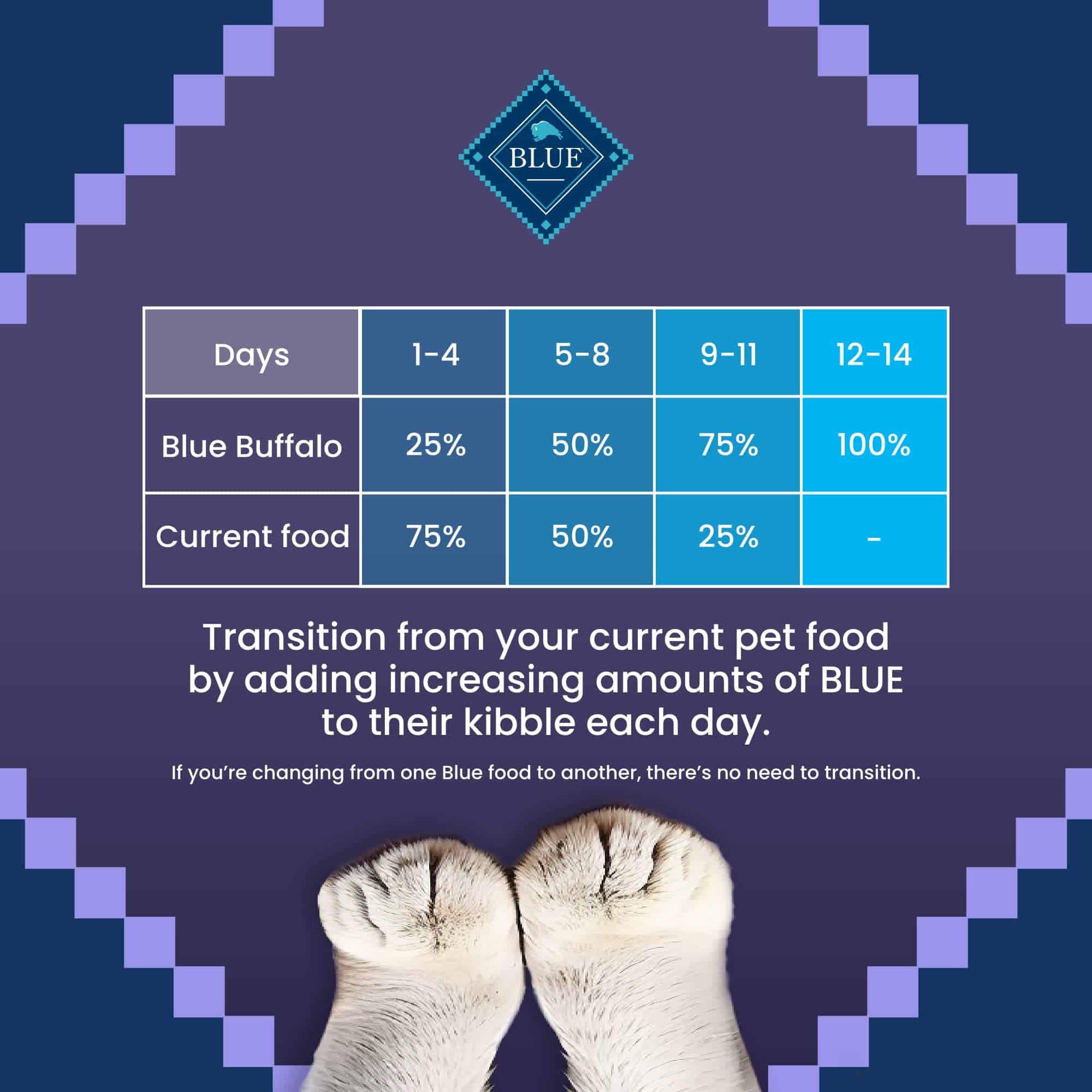 Blue Buffalo Blue Wilderness Natural Adult High Protein Chicken Dry Cat Food, 12 lbs. Blue Buffalo Blue Wilderness Natural Adult High Protein Chicken Dry Cat Food, 12 lbs. - Image 6