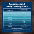 Blue Buffalo Life Protection Formula Natural Adult Healthy Weight Chicken and Brown Rice Dry Dog Food, 30 lbs.