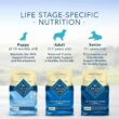 Blue Buffalo Life Protection Formula Natural Adult Lamb and Brown Rice Dry Dog Food, 30 lbs.