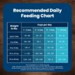 Blue Buffalo Blue Life Protection Formula Natural Puppy Chicken and Brown Rice Dry Dog Food, 34 lbs.