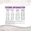 Wellness Complete Health Dry Dog Food with Grains, Made in USA with Real Meat & Natural Ingredients, All Breeds, Adult Dogs (Chicken & Oatmeal, 30-lb)