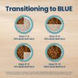 Blue Buffalo Blue Life Protection Formula Natural Puppy Chicken and Brown Rice Dry Dog Food, 34 lbs.