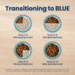 Blue Buffalo Life Protection Formula Natural Adult Large Breed Chicken and Brown Rice Dry Dog Food, 30 lbs.