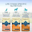Blue Buffalo Blue Life Protection Formula Natural Adult Large Breed Chicken and Brown Rice Dry Dog Food, 30 lbs. Blue Buffalo Blue Life Protection Formula Natural Adult Large Breed Chicken and Brown Rice Dry Dog Food, 30 lbs.