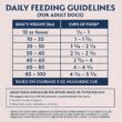Natural Balance Limited Ingredient Lamb & Brown Rice Recipe | Adult Dry Dog Food | 24-lb. Bag