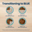 Blue Buffalo Life Protection Formula Natural Adult Healthy Weight Chicken and Brown Rice Dry Dog Food, 30 lbs.