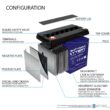 Mighty Max Battery 12V 55AH GEL Battery Replacement for 8A22NF