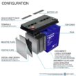 12V 100AH GEL Battery Replaces Solar Wind Deep Cycle VRLA 12V 24V 48V