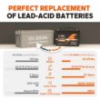 LiTime 12V 100Ah Lithium LiFePO4 Battery for RV, Backup Power, Solar