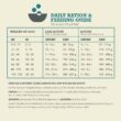 ACANA Grain-Free Freshwater Fish Whole Trout Catfish and Perch Dry Dog Food, 25 lbs.