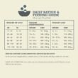 ACANA Grain-Free Light & Fit Chicken to support Healthy Weight Adult Dry Dog Food, 25 lbs.