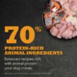 ACANA Grain Free, Highest Protein, Meadowland Dry Dog Food, 25 lbs.