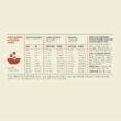 ACANA Grain Free, Singles Limited Ingredient, High Protein, Beef & Pumpkin Dry Dog Food, 22.5 lbs.