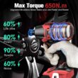 Bamse Impact Wrench Cordless, Brushless Power Impact Gun 21V, 1/2'', 4.0Ah Battery, 3200RPM & Max Torque 480 Ft-lbs (650N.m) with 4 Sockets, Electric Impact Driver for Car Tires and Home - 2