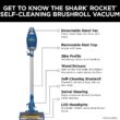 Shark HV343AMZ Rocket Corded Stick Vacuum with Self-Cleaning Brushroll, Lightweight & Maneuverable, Perfect for Pet Hair Pickup, Converts to a Hand Vacuum, Crevice Upholstery Tools, Blue/Silver - 10
