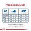 Royal Canin Indoor Adult Dry Cat Food, 15 lbs.