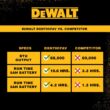 DEWALT Forced Air Propane 68000-BTU Outdoor Portable Forced Air Propane Heater