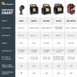 Mr. Heater Buddy 12000-BTU Indoor/Outdoor Portable Radiant Propane Heater Mr. Heater Buddy 12000-BTU Indoor/Outdoor Portable Radiant Propane Heater