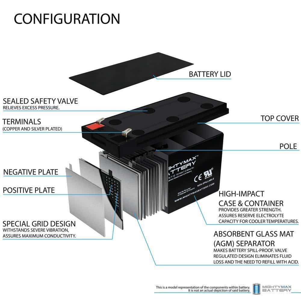 MIGHTY MAX BATTERY MAX3428993 12 Volt 7ah Rechargeable Battery with F1 (.187) Terminals - 10 Pack" MIGHTY MAX BATTERY MAX3428993 12 Volt 7ah Rechargeable Battery with F1 (.187) Terminals - 10 Pack" - Image 5