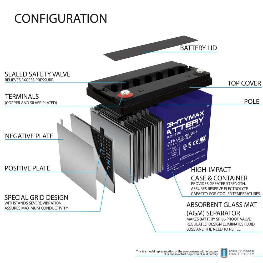 MIGHTY MAX BATTERY MAX3535318 12V 55AH GEL Battery for Quantum QG edge 2.0 Power Chair - 2 Pack MIGHTY MAX BATTERY MAX3535318 12V 55AH GEL Battery for Quantum QG edge 2.0 Power Chair - 2 Pack - Image 2